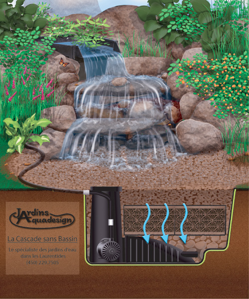 Cascade sans Bassin Pondless